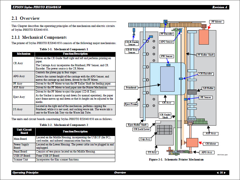 EPSON RX640_650 Service Manual-3 EPSON RX640_650 Service Manual-3